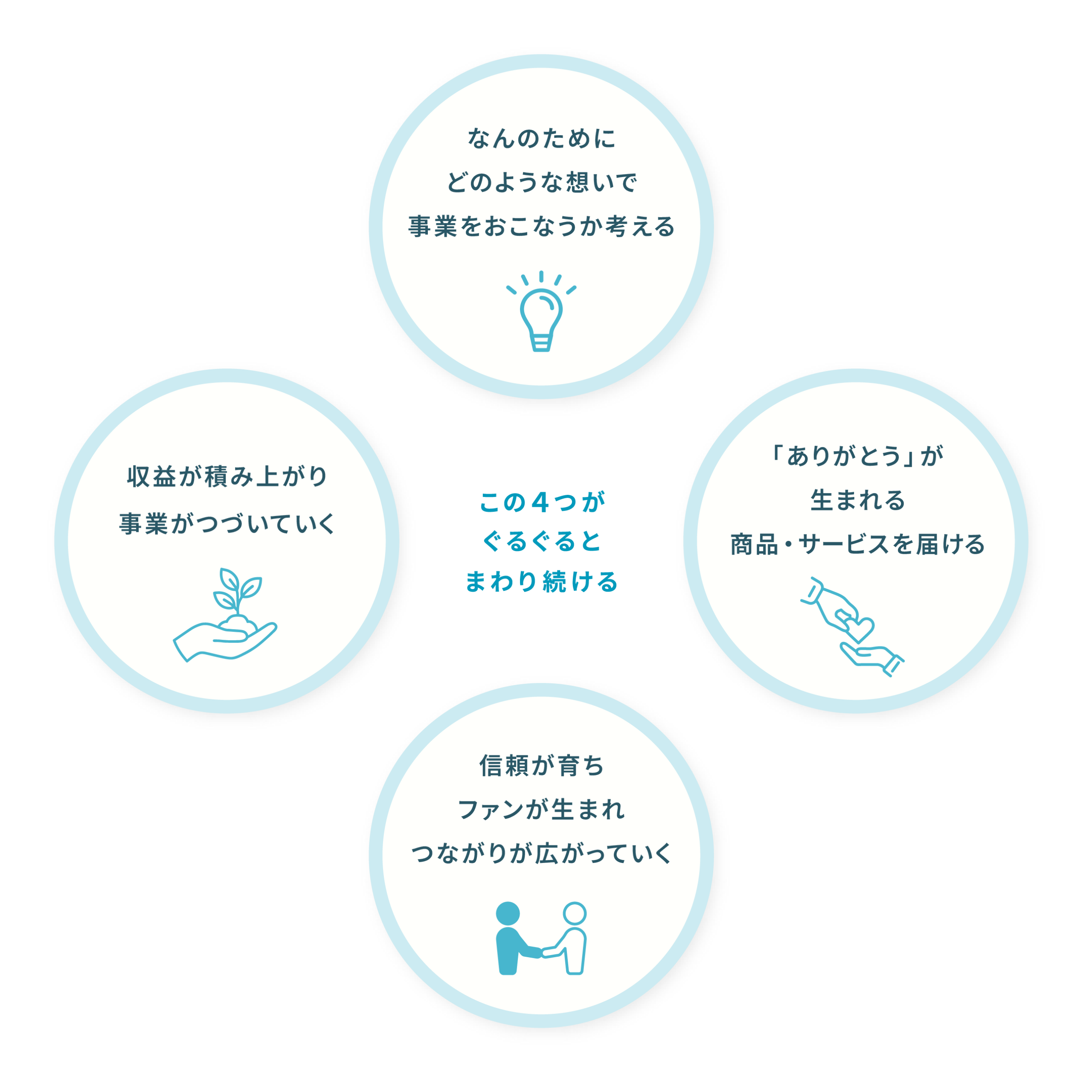 businee_cycle_01